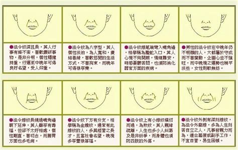 法令紋面相男|男性法令纹面相预示何等运势？